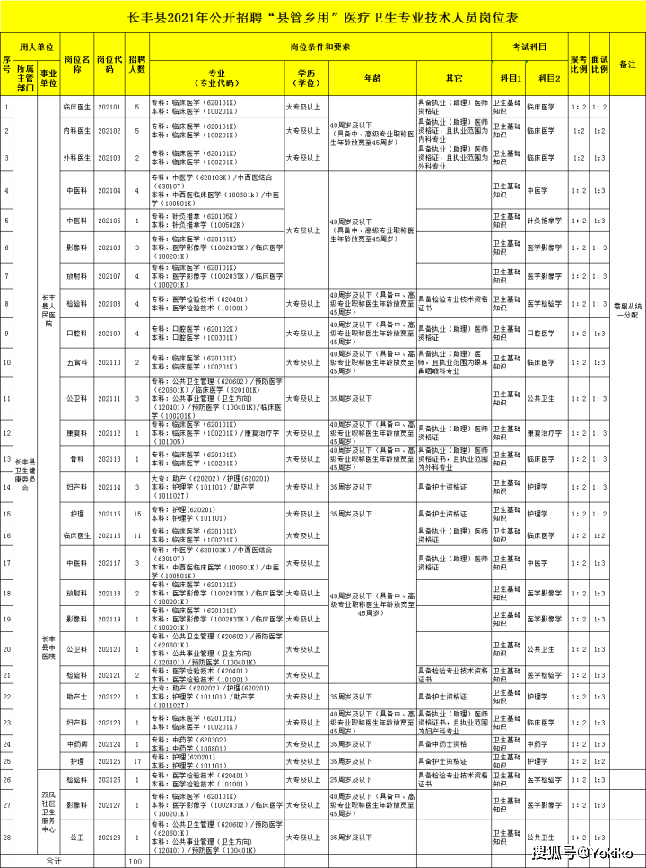 长丰人口_安徽长丰县 总人口不到80万,却有1个飞机场,两个火车站