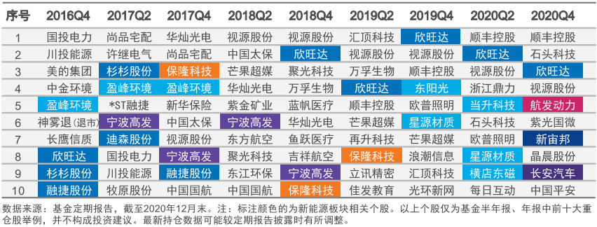 新能源大涨之后还能上车吗 杨锐文观点来了 产业链