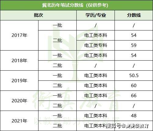 保定公司排名_保定高楼排名(2)
