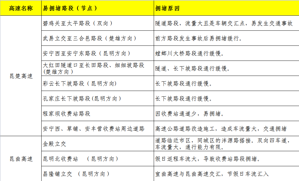 【端午高速免费时间2021最新通知
 ,端午高速公路免费吗?2021】