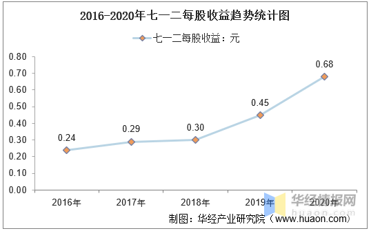 gdp是营业收入吗还是净利润_中航光电,军工股里面的一股清流