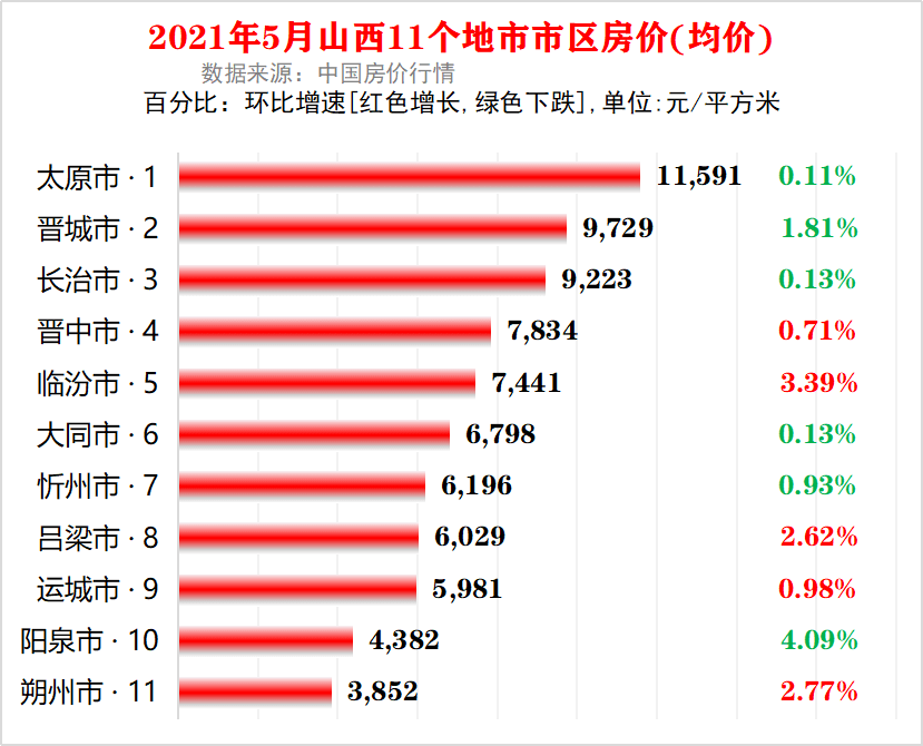 运城城区人口_运城楼市 观察哥带你探秘北区高端楼盘 天茂上郡