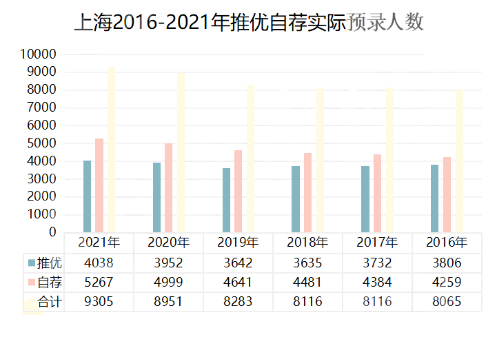 上海市人口2021总人数_上海市人口规模和结构调控形势与对策研究