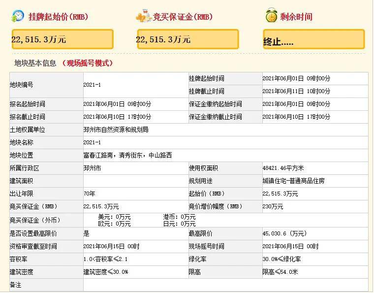 2021邳州gdp_2021年徐州人均GDP(2)