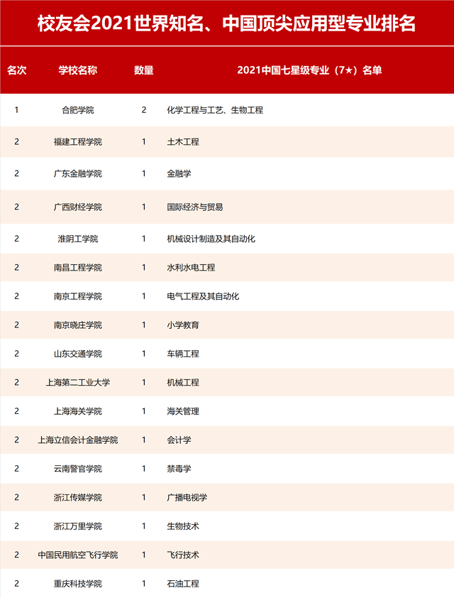 合肥学校排行_安徽省的大学排行榜_合肥