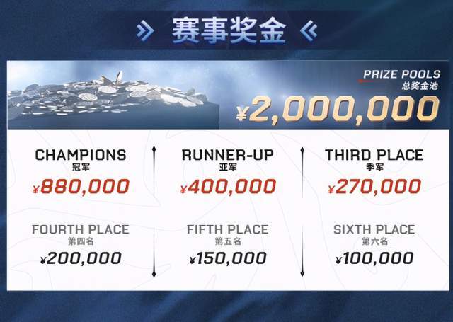 第五人格2021ivl夏季赛奖金高达200wbo3双循环赛制