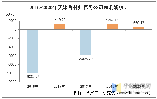 2020年天津河西区gdp_2020年天津市地方政府与城投平台专题分析报告 历经产业转型 阵痛 后,天津能否 涅槃重生(3)