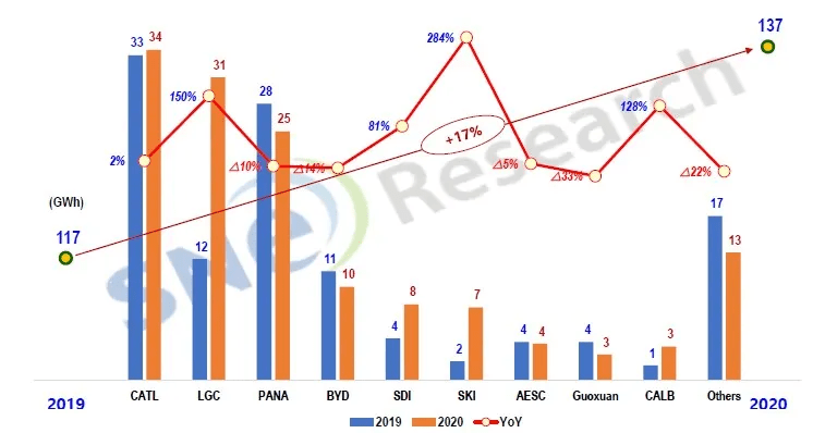 上汽宁德基地带动多少gdp_崛起的宁德汽车城(2)