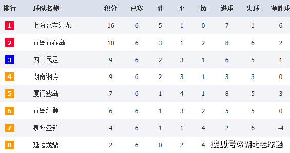 中乙排行榜_2021中乙联赛最新积分榜(7.23):升级组资格已有七队锁定