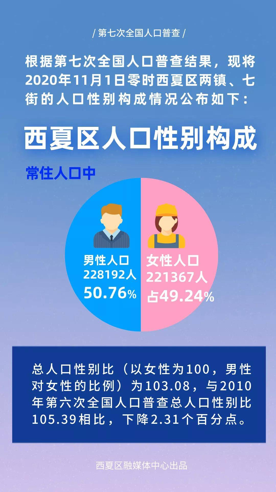 人口普查银川人口_银川火车站