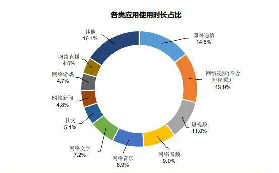 流量|新项目实操分析，用付费视频进行流量变现