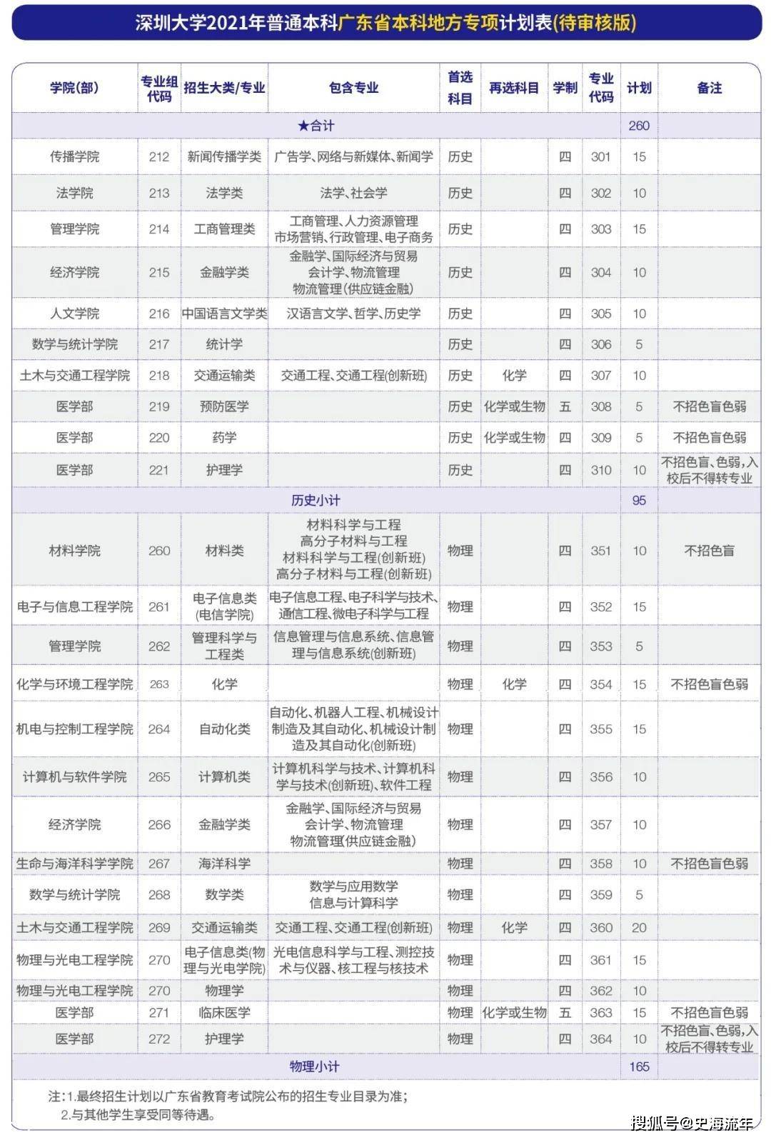 世界总人口数量2021年_2021年世界人口日图片(2)