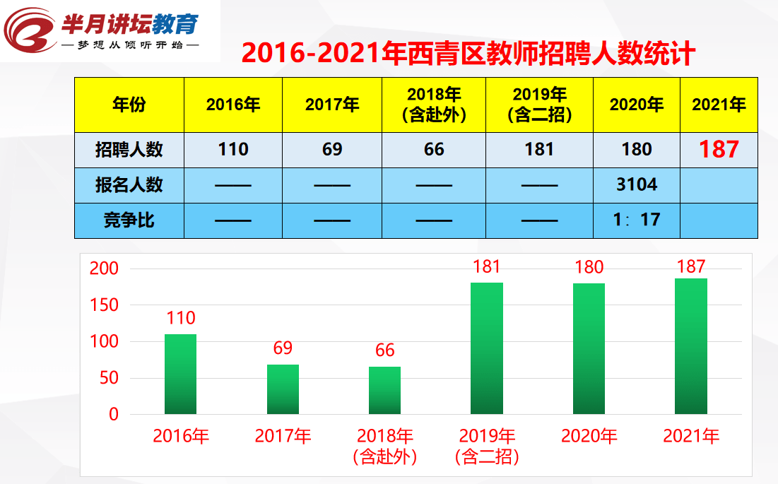 南开区人口_南开区的人口(2)