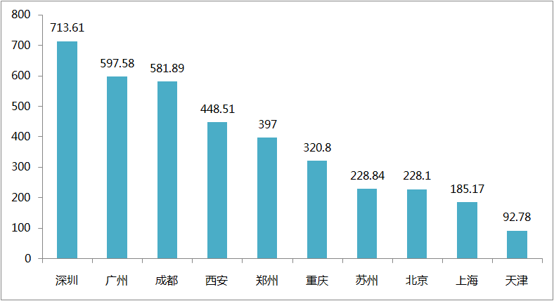 广州居住人口_带你玩转广州绿道 这6条免费旅行线路美出天际 组图