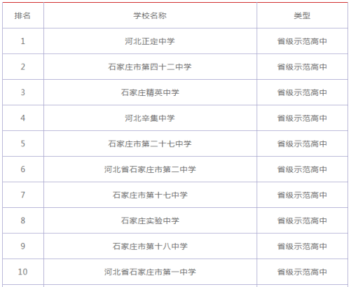唐山高中排名_唐山南湖高中图片