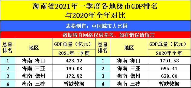 贵州省2021年gdp