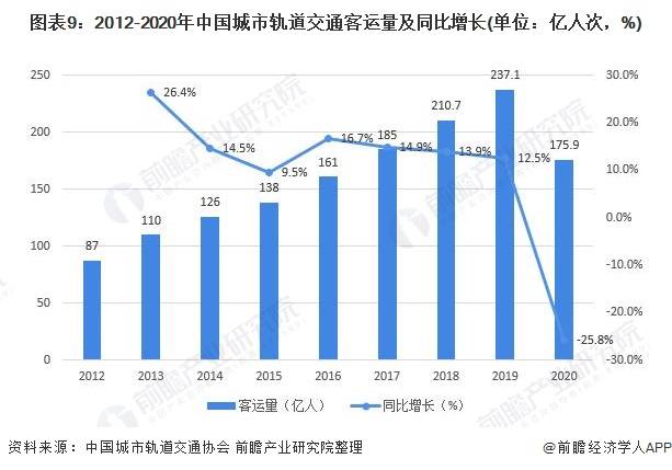 襄阳宜昌2021年前三gdp_湖北各地2016年GDP最新发布 武汉宜昌襄阳排前三(3)