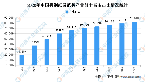 2021年广东各地区gdp_2021年一季度各省市GDP 广东第一,湖北增速亮眼,西藏垫底(3)