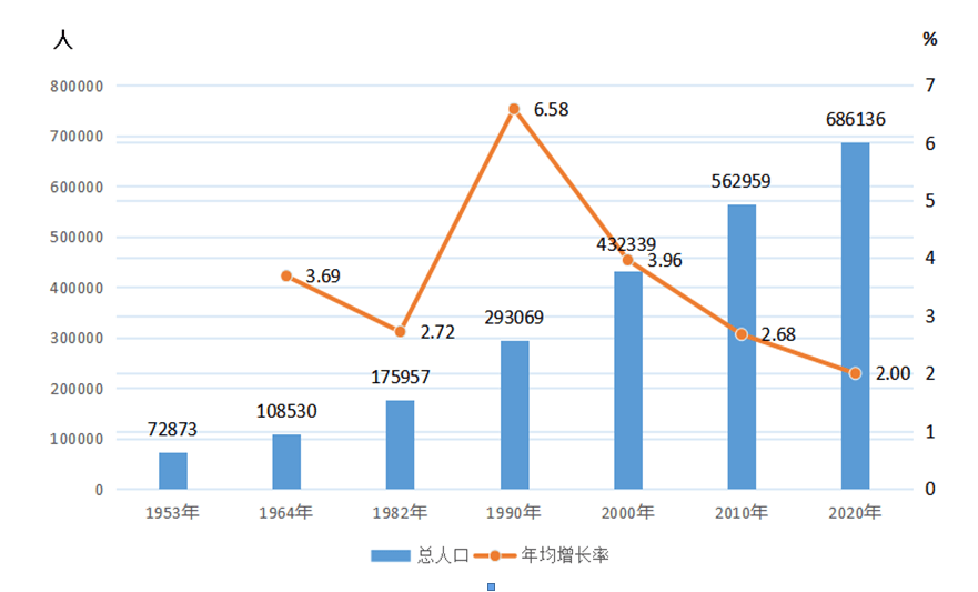 第6次人口普查情况_人口普查图片(2)