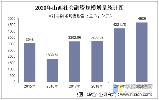 2020山西侯马gdp_图解 2020年侯马市委经济工作会议(3)