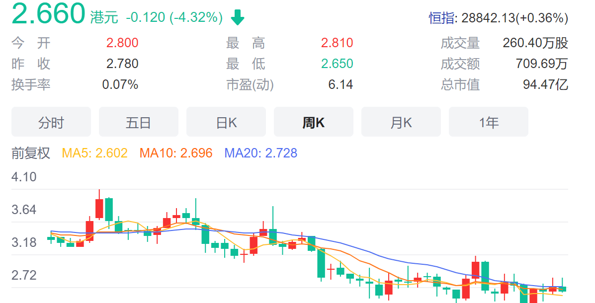 恒力集团盛泽gdp简介_董案 寺庙融资 城投担保,景区步道 停车场租赁融资1亿元...........(3)