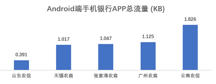 银行|手机APP评测：神速！这20家农商行全面适配鸿蒙2.0系统