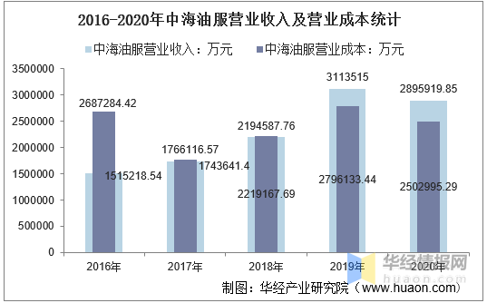 2020中国总债务和GDP比_2020中国GDP增速2.3 ,总量101万亿元(3)