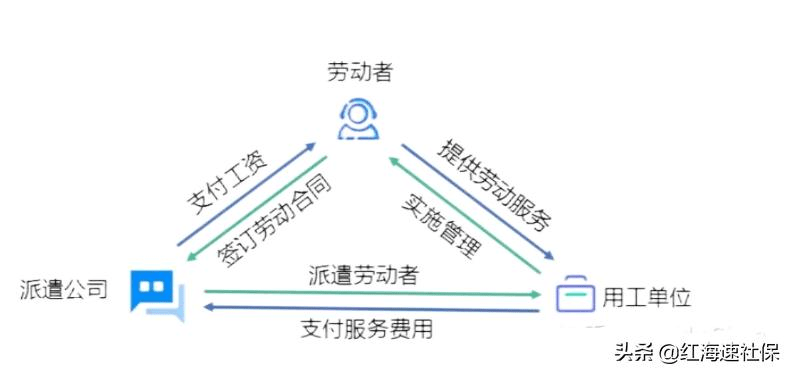 什么是外包 ac9eb5b789204e6885c0a6198f4ba853.png