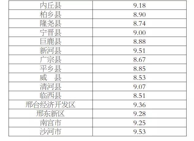 乡村人口_2019年广东常住人口增加175万 出生人口减少0.6万人(3)