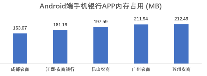 银行|手机APP评测：神速！这20家农商行全面适配鸿蒙2.0系统