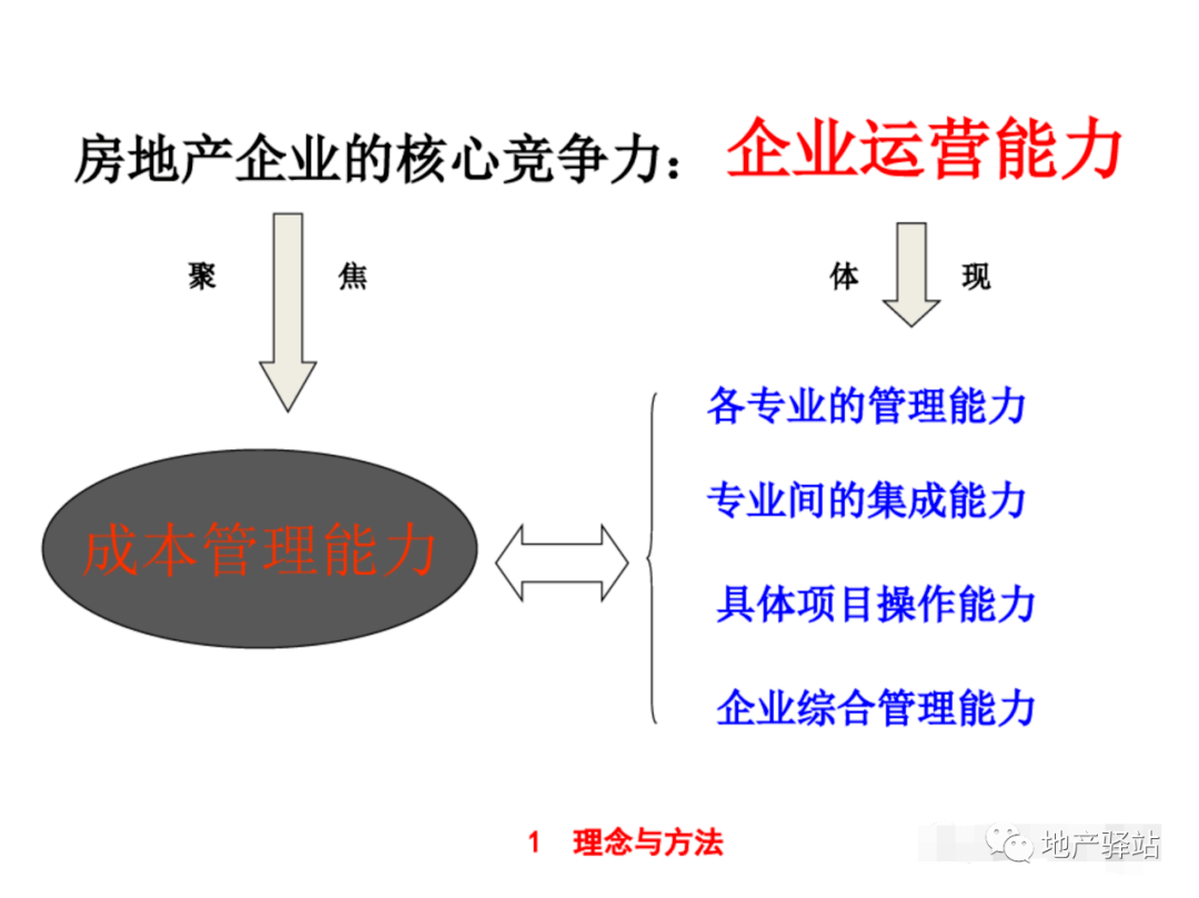 人口系统工程_房地产全过程成本管理课件