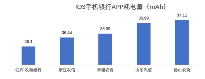 银行|手机APP评测：神速！这20家农商行全面适配鸿蒙2.0系统