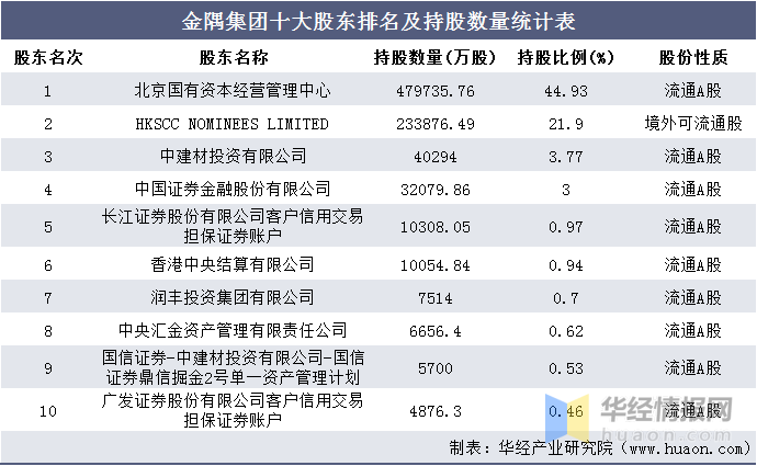 一汽集团营收算长春gdp吗_2020 财富 500强 中国车企赢了数量,输了名次(3)