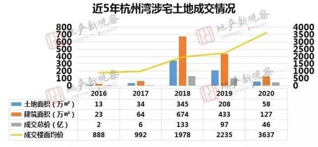 经开区gdp算到吉州区_合肥前三季度GDP信息发布 经开总量最大 新站发展最快(2)