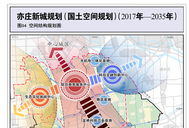 亦庄人口_购物中心全场景化就够了吗 以北京住总万科广场为例(2)