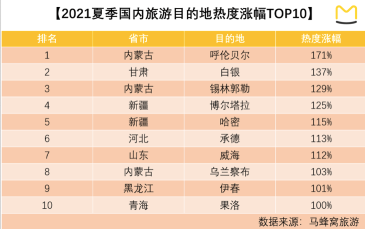 全国旅游排行_端午各省份旅游收入排行出炉非遗体验成热门