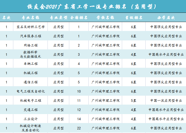 网络工程排名_生物工程专业大学排名
