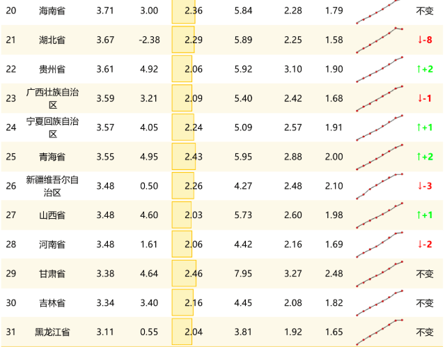 2021年全国人均gdp(2)