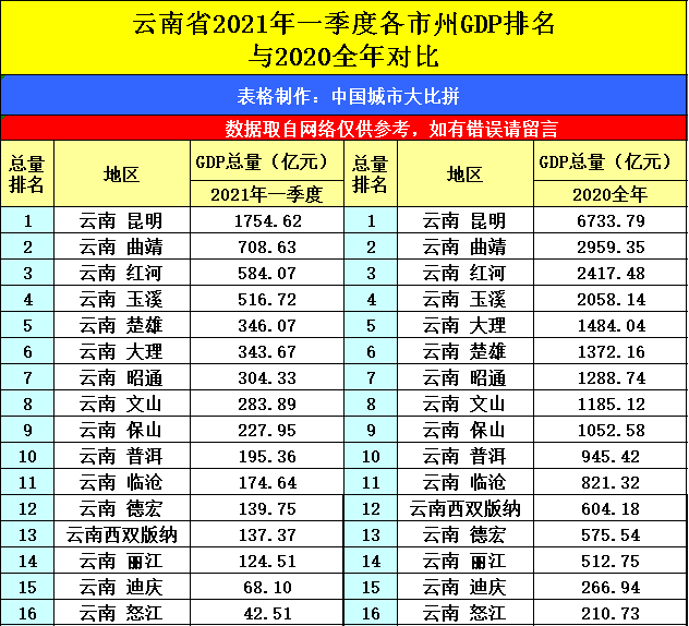 贵州gdp排名2021城市