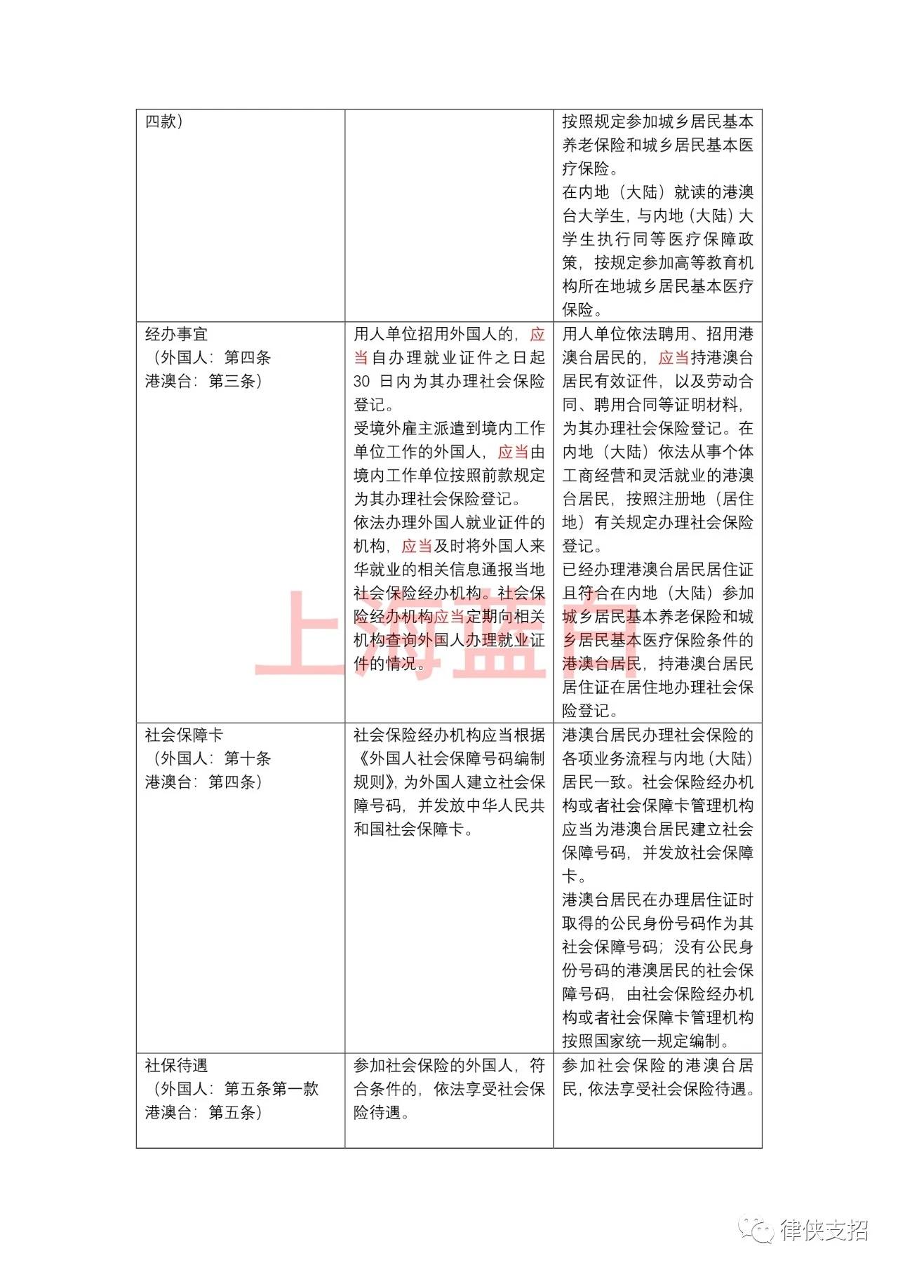 聘用外籍人員在上海究竟要不要強制繳納社保附外國人港澳臺人員暫行