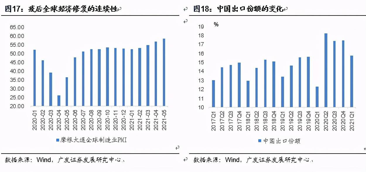 以1978年为基期计算实际GDP_求助 如何求各省市的地区生产总值 GDP 的实际值 实际GDP(3)