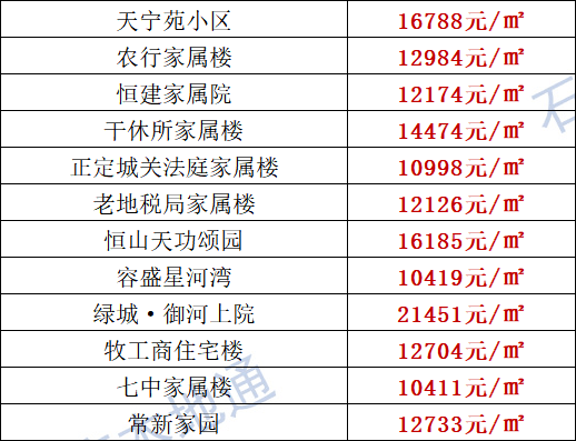 藁城区比鹿泉的gdp_刚刚,国家正式宣布 河北没买房子的恭喜了 附石家庄楼盘最新报价 好消息