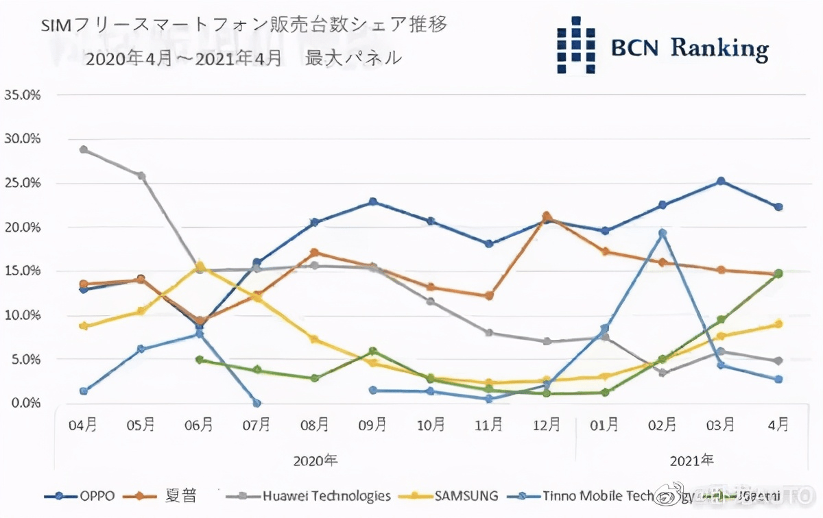 手机世界销量排行_三大全球航空公司联盟呼吁制定通用旅行标准