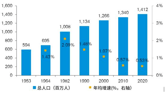 重庆总人口_震惊 这么看来,重庆真的很可怕