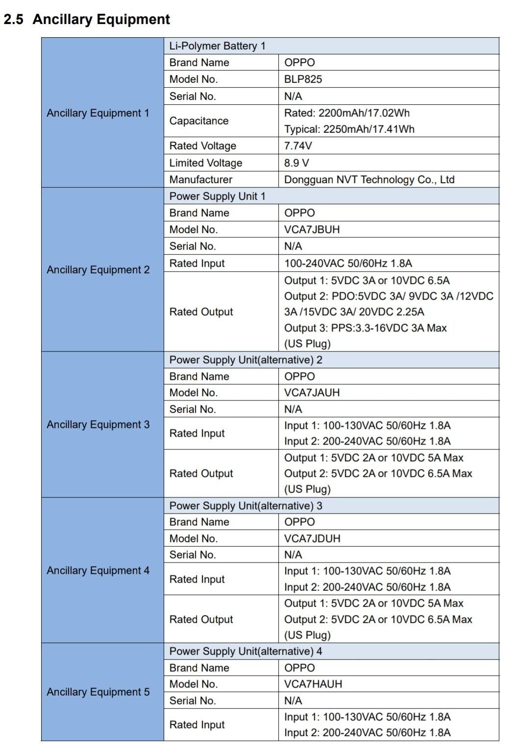 设备|OPPO Reno6 Pro 获得 FCC 认证