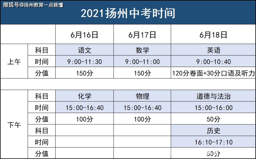 考前速看 扬州近10年中考作文汇总 原来玩的都是这套路 难度