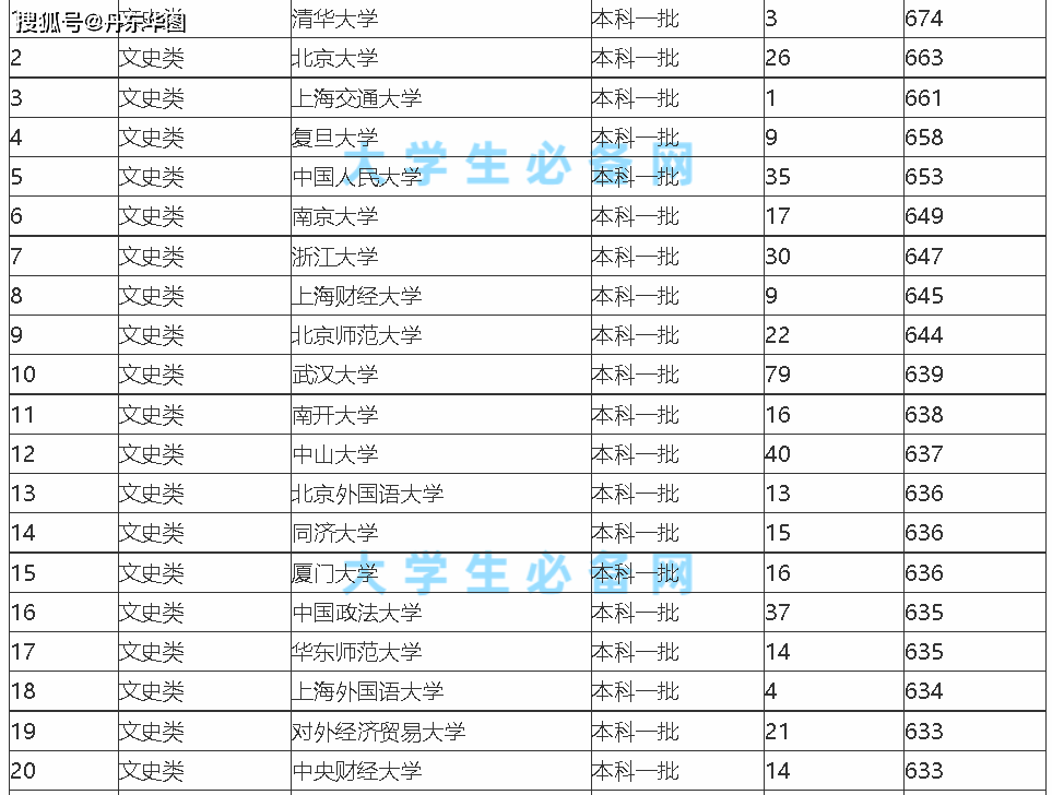 天津一本大学排名_天津师范大学(3)