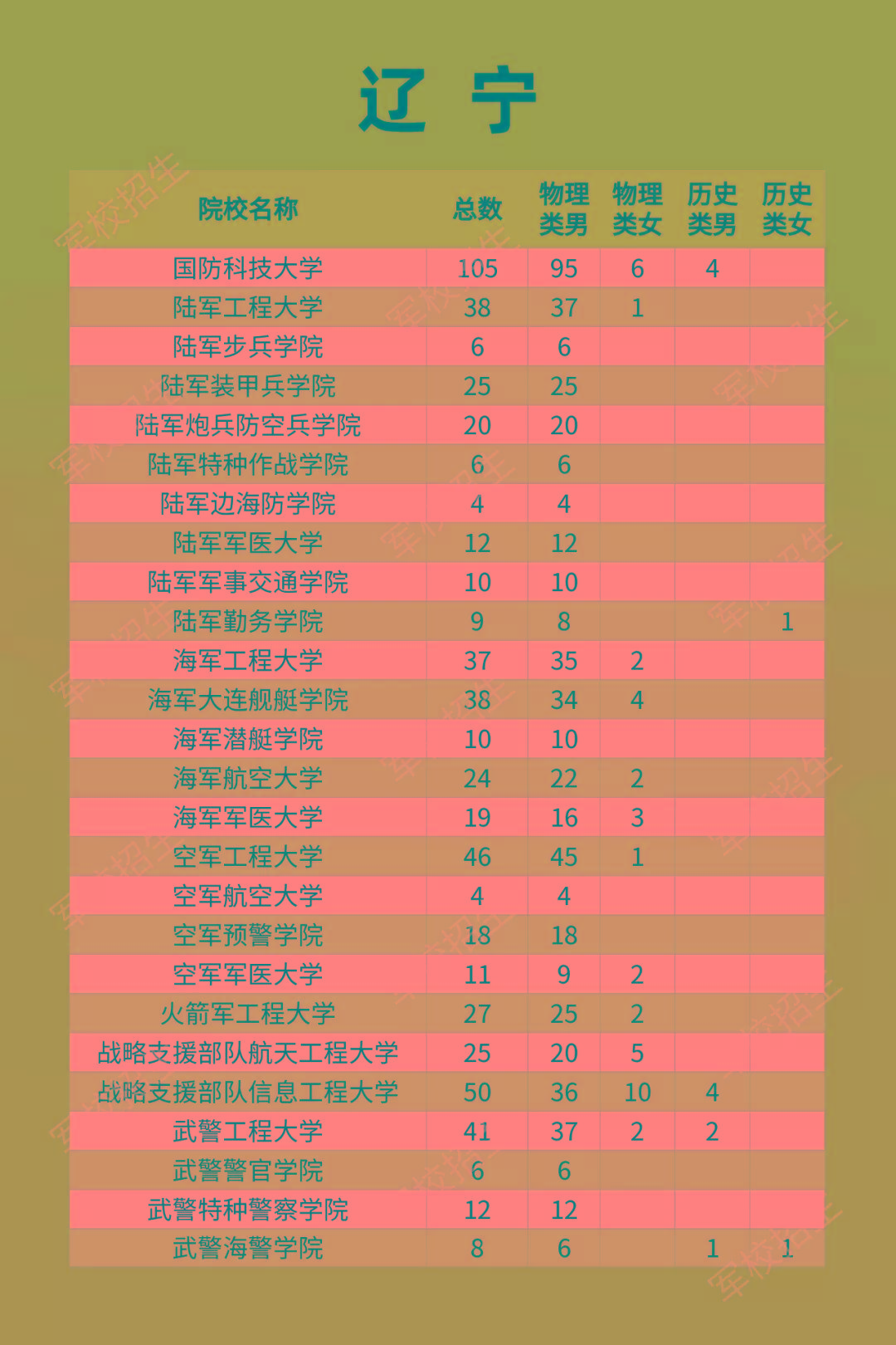 武警工程大学招生简章_武警大学招生条件_武警工程大学招生章程2021