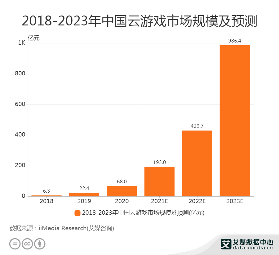 电子游戏业占波兰GDP_2020年中国电子游戏行业发展现状分析 国产游戏仍占据明显主导地位