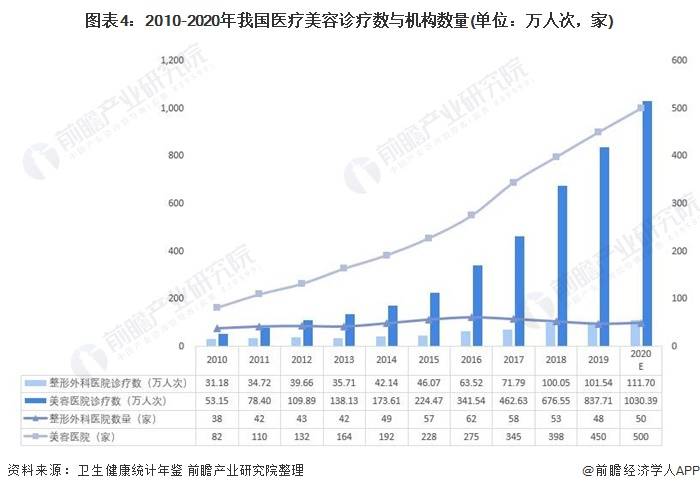2021年中国医美行业市场现状与发展趋势 轻医美进入快速发展期